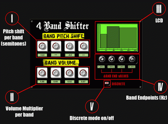 4 Band Shifter Crack With Activator