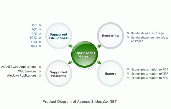 Aspose.Slides for .NET Crack + Activator (Updated)