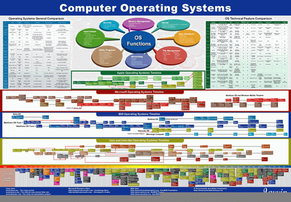 Computer OS Map Crack & Serial Key