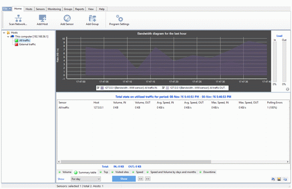 DEKSI Bandwidth Monitor Crack + Activator Download 2024