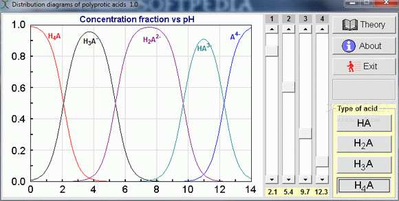 Distribution diagrams of polyprotic acids Crack + Activator