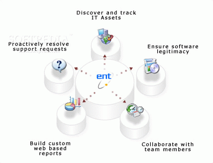 ENT Server (Desktop Edition) Crack & License Key