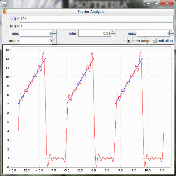 Fourier Analysis Crack + Activation Code Updated
