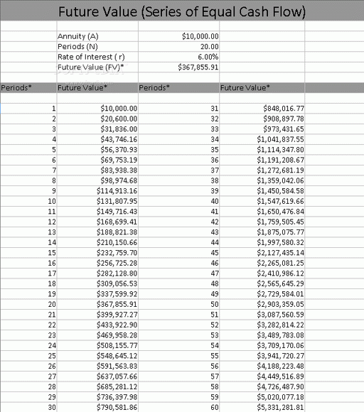 Free Investment and Financial Calculator Crack Plus Activation Code