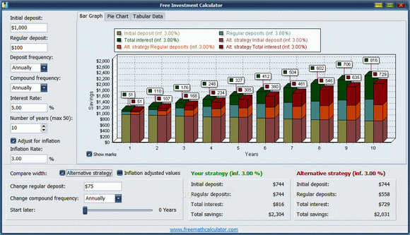 Free Investment Calculator Serial Key Full Version