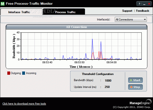 Free Process-Traffic Monitor Crack Plus License Key