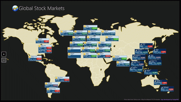 Global Stock Markets for Windows 8 Crack & Serial Number