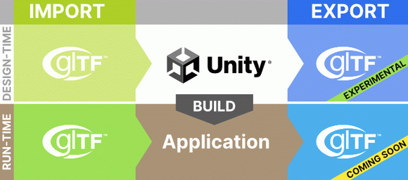 glTFast for Unity Activator Full Version