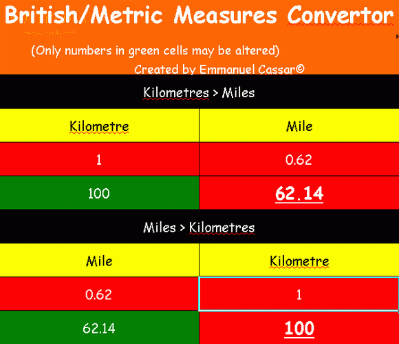 Metric/British Measures Convertor Serial Number Full Version