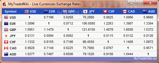 MyTradeWiki - Live Currencies Exchange Rates Activator Full Version