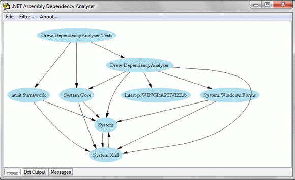 .NET Assembly Dependency Analyser Crack + Serial Key