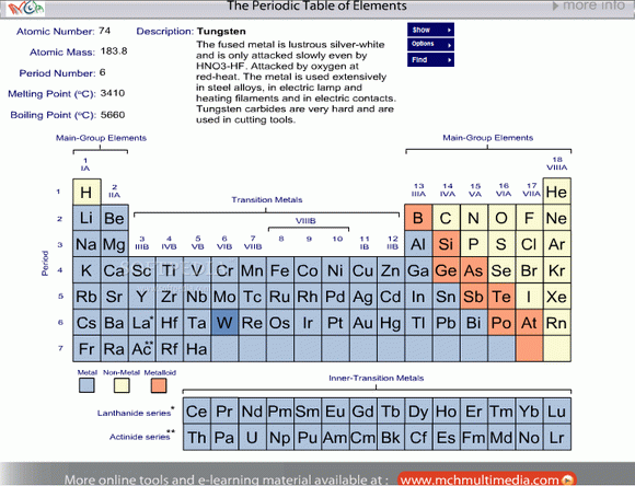 Periodic Table Serial Number Full Version