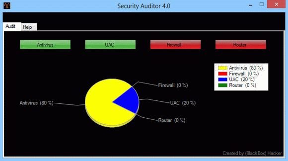 Security Auditor Crack + Activator Updated
