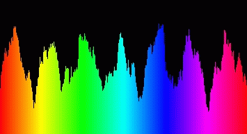 Spectrum Visualizations Crack + Keygen Updated