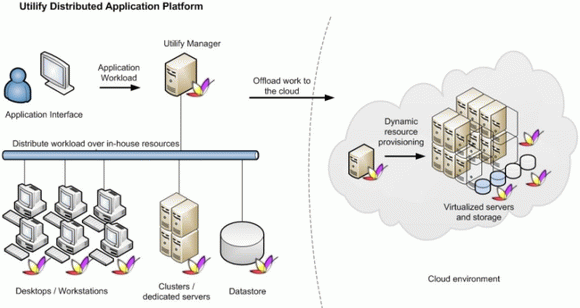 Utilify Distributed Application Platform Crack With Activator Latest