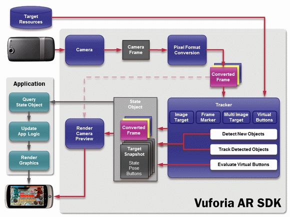 Vuforia SDK Crack + Activator Download